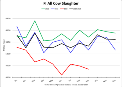 All Cow Slaughter