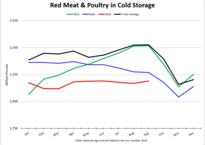 Cold Storage