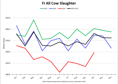 All Cow Slaughter